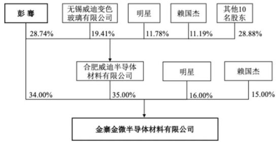 “90后”明星，刚当上上市公司总经理，她持股市值超1.7亿元，武汉大学硕士毕业