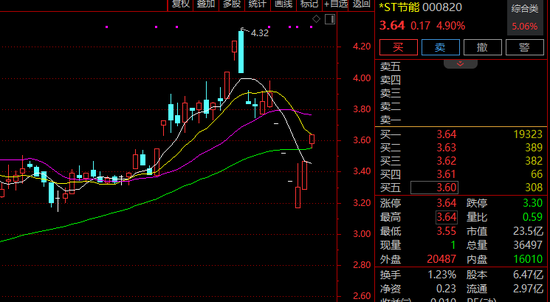 000820，控制权或生变！停牌！股价连续2涨停