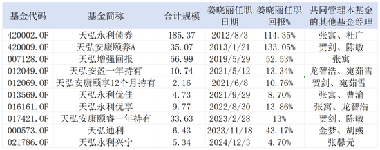 管理10只基金的天弘基金“固收一姐”姜晓丽官宣离职