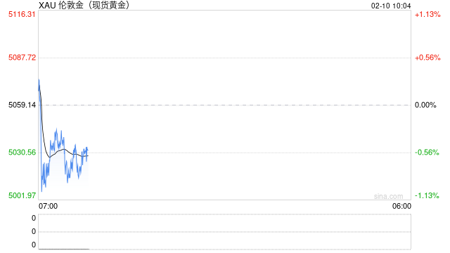 华泰期货：贵金属波动率显著升高，后市怎么看？