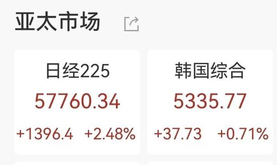日股再创新高，软银大涨超10%，全球掀起日债日元抛售潮