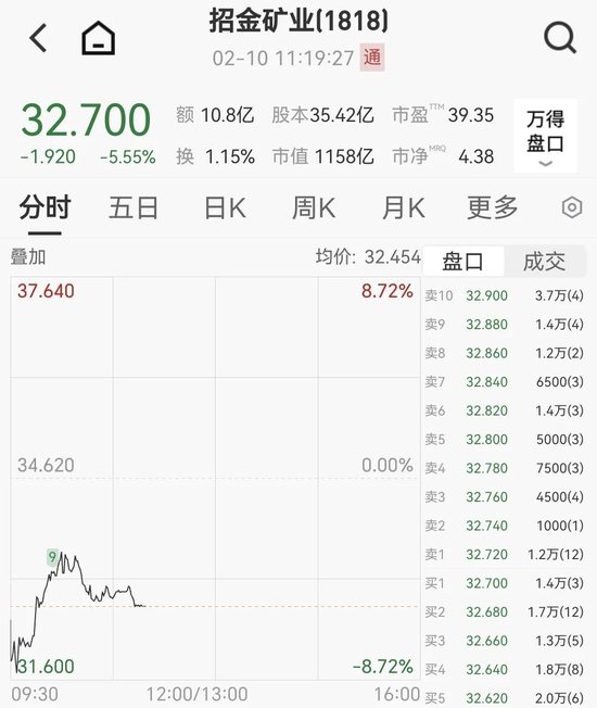 千亿黄金股大跌5%，旗下金矿发生事故致7人死亡，最新回应