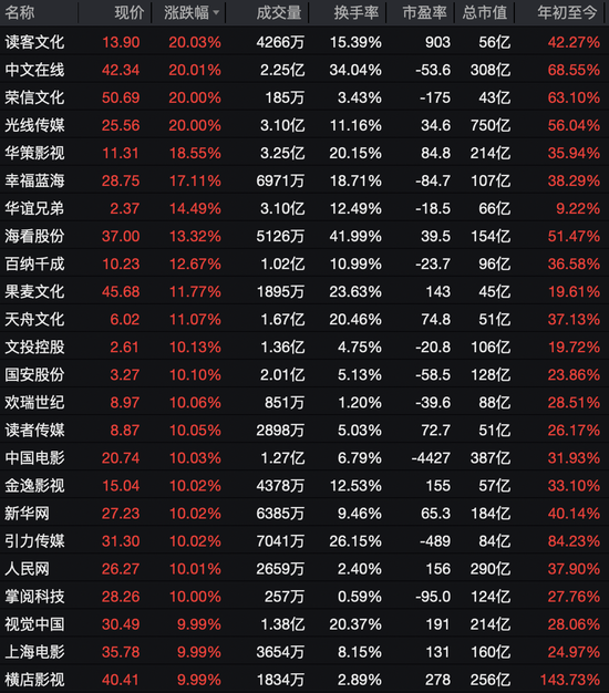 大面积涨停！603000，1分钟封板！超23万手封死