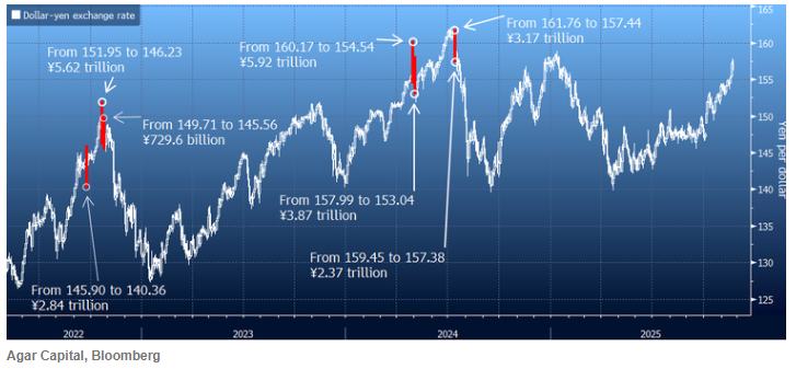 掌控日本的“铁娘子” 正牵动着美股与日元的命运？