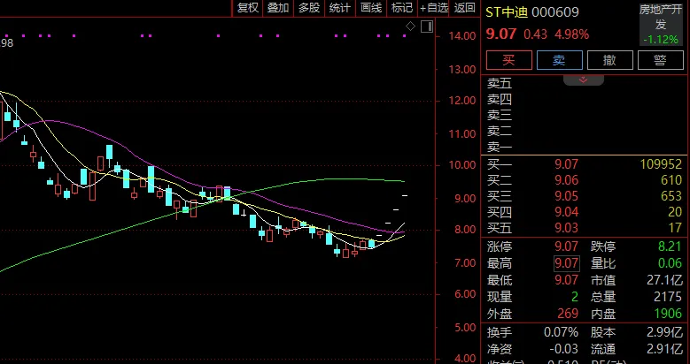000609 4连涨停！“半导体的人来了”？