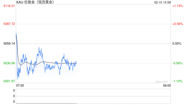 伯恩斯坦无惧“加密寒冬”论调：比特币年底目标15万美元，当前调整仅为“信心危机”