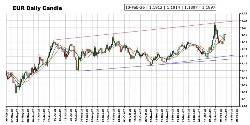 “恐怖数据”驾到 黄金、美元指数、日元、欧元、英镑、澳元和人民币技术前景分析