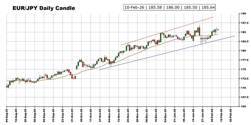“恐怖数据”驾到 黄金、美元指数、日元、欧元、英镑、澳元和人民币技术前景分析