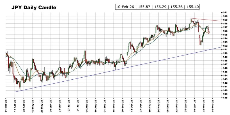 “恐怖数据”驾到 黄金、美元指数、日元、欧元、英镑、澳元和人民币技术前景分析