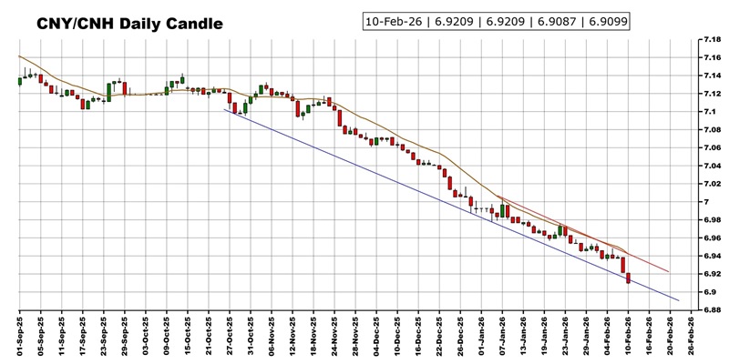 “恐怖数据”驾到 黄金、美元指数、日元、欧元、英镑、澳元和人民币技术前景分析