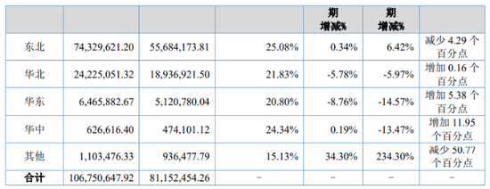 朱老六营收承压：实控人家族套现逾4000万，核心产品增长乏力