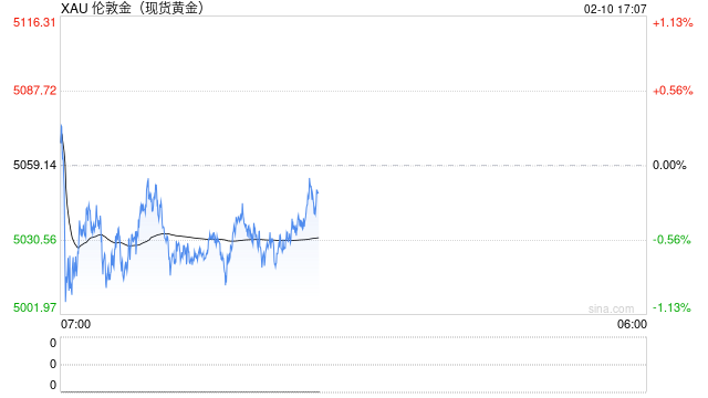 “含黄金”理财发行提速，投资者该注意哪些问题？