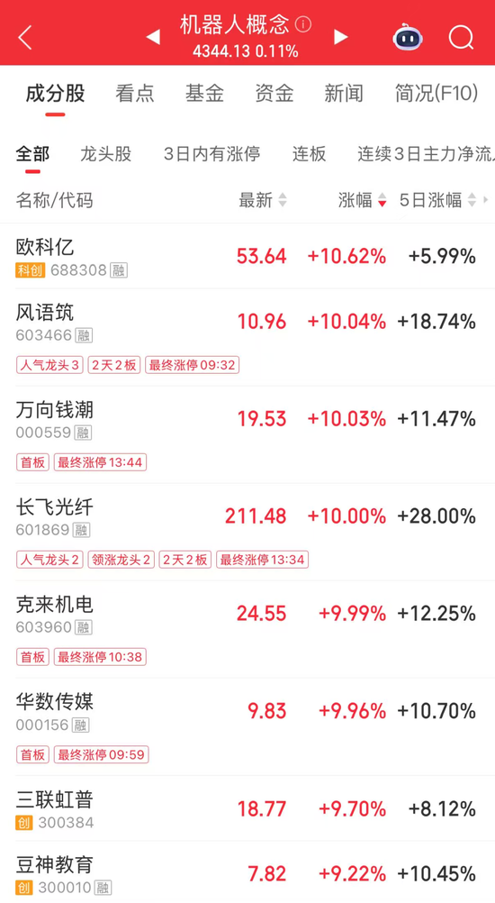 10天7板，股价翻倍！原因找到了