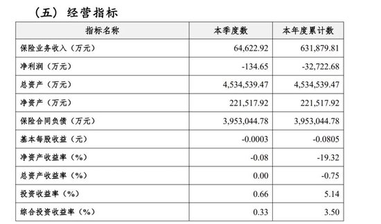 横琴人寿2025年净亏损收窄明显，传钱仲华突然请辞后新董事长已定