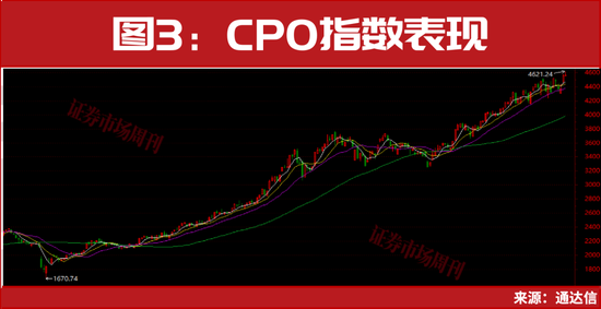 从100万到700万！年底上车机会曝光！
