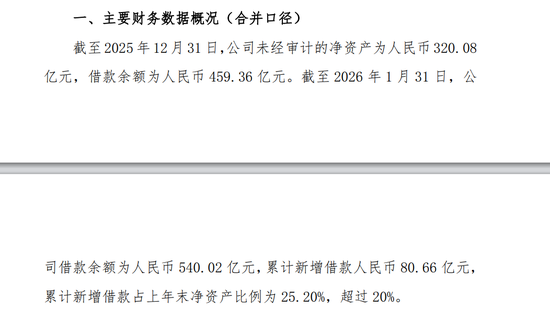 西部证券一个月融资80亿再次超“红线”，钱都去哪了？