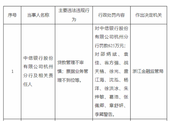 中信银行杭州分行增员，单国民合规管控有了压力