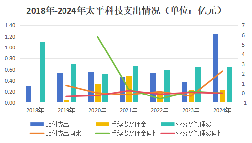 “将”位再空出！业绩迎挑战，管理压力增大，特殊治理架构下的太平科技路在何方？