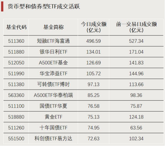 爆发！这类ETF，涨停