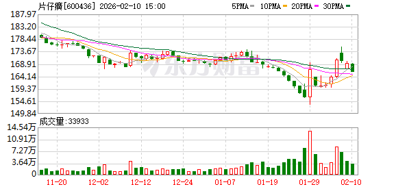 片仔癀PZH2107Ⅱ期临床试验完成首例受试者入组