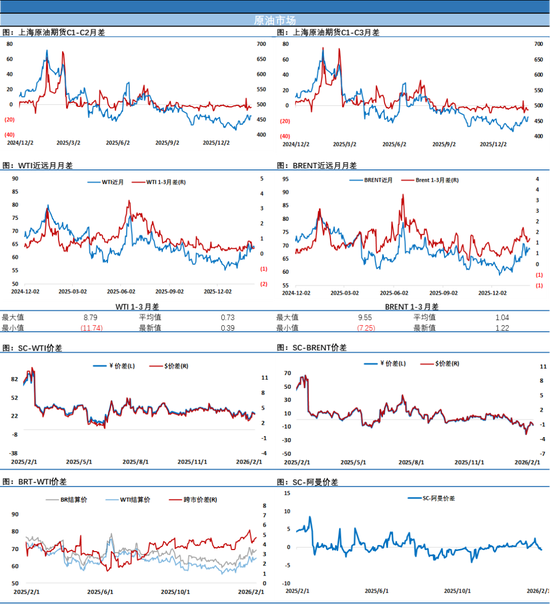 API千万桶大幅累库，伊朗问题悬而未决，油市分歧进一步加大
