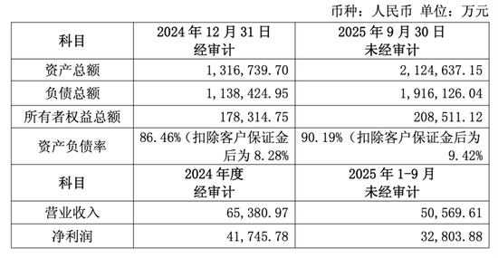 增资12.03亿港元！这家期货公司大举“出海”