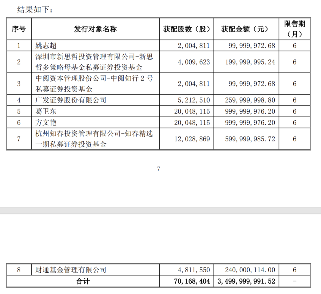葛卫东、方文艳，同时出手！