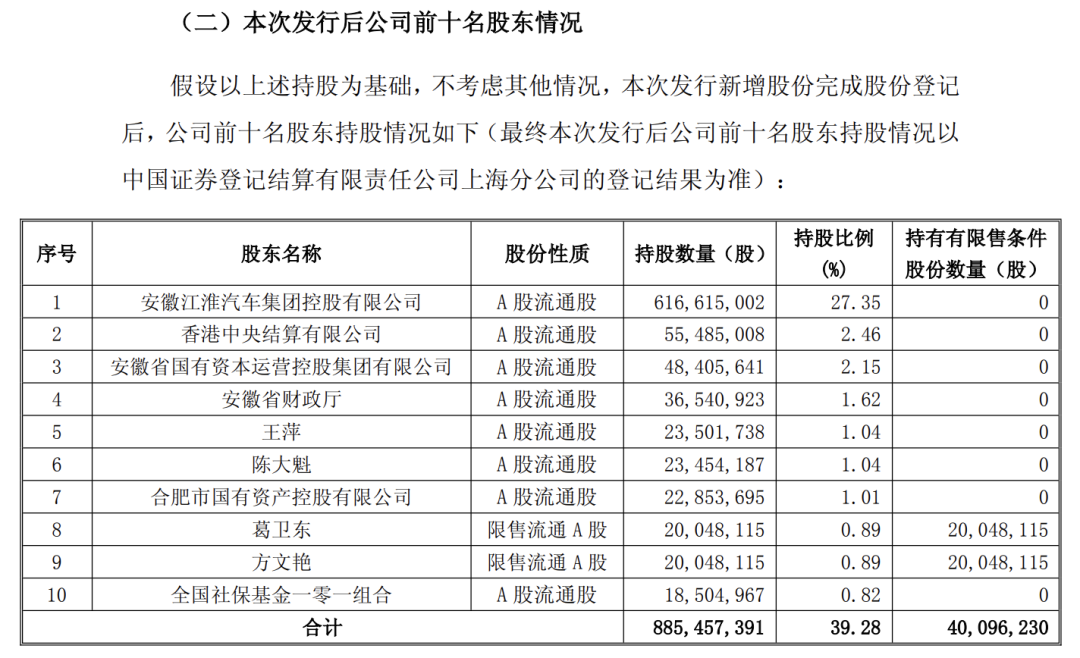 葛卫东、方文艳，同时出手！