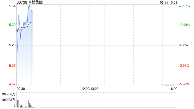 阜博集团与星路科技达成策略合作