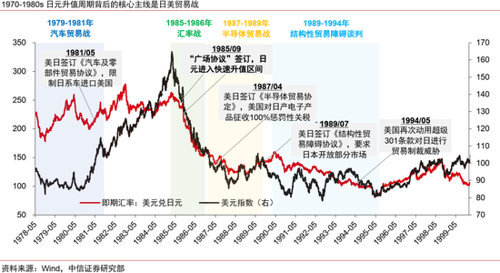 人民币升值十问十答：为何本轮不一样？