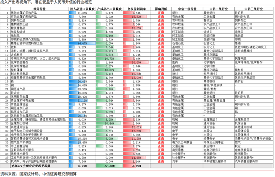 人民币升值十问十答：为何本轮不一样？