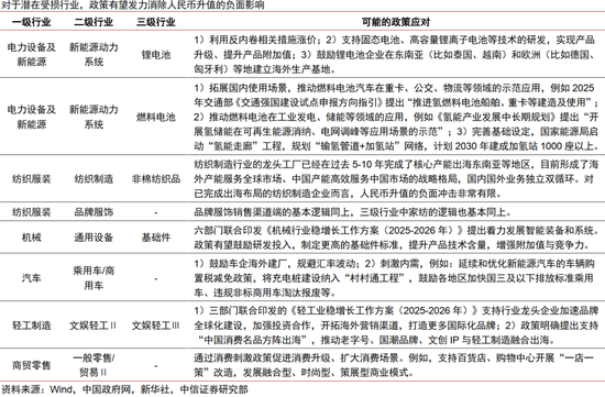 人民币升值十问十答：为何本轮不一样？