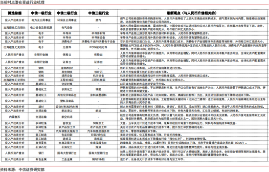 人民币升值十问十答：为何本轮不一样？