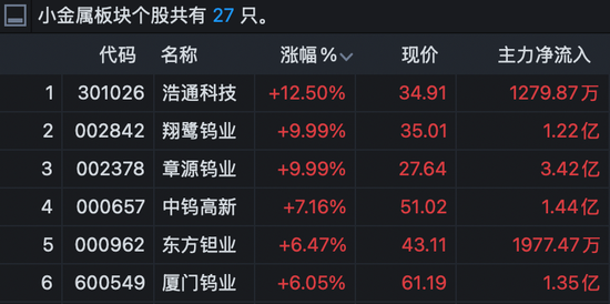 001896，早间公告布局算力产业！一字涨停！