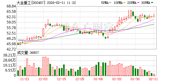 大金重工首制4万吨甲板运输船命名并首航