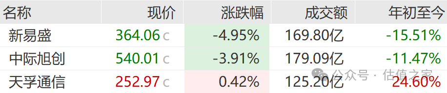 光模块和CPO，吵翻了天