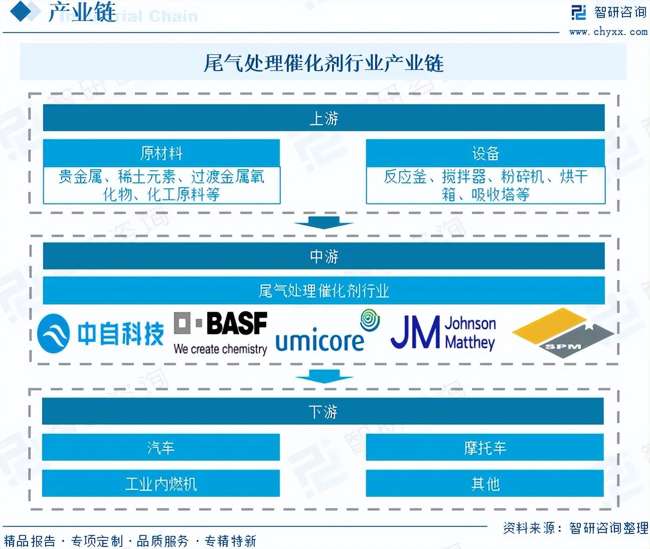 尾气处理催化剂行业市场运行态势：环保法规趋严，规模达242.06亿元