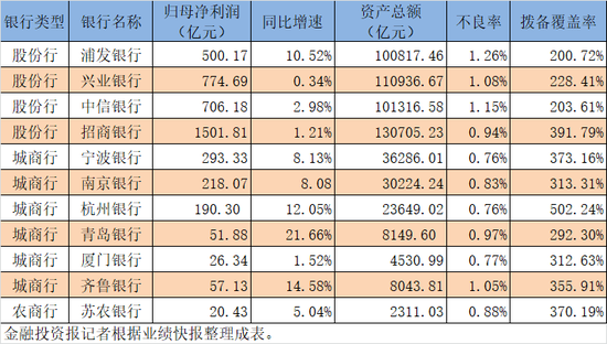 青岛银行10天涨超21%，城商行受机构热捧！银行股后续表现如何？→