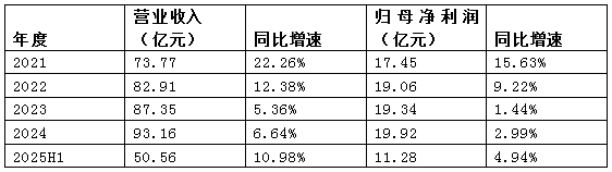 百万港元“闪击”千亿城商行，\