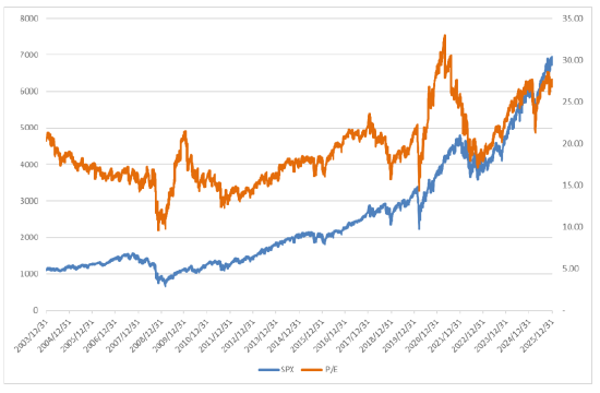 博时基金：美股科技股回调，降息预期略上升