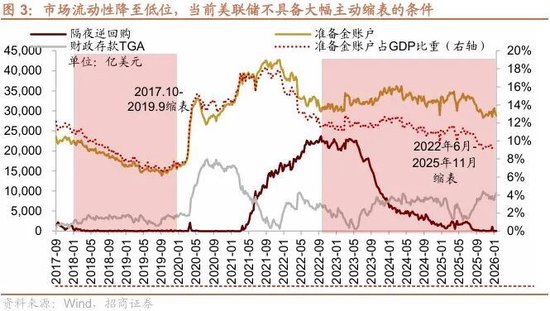招商策略：冲击高峰已过、恒科触底反弹