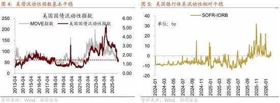 招商策略：冲击高峰已过、恒科触底反弹