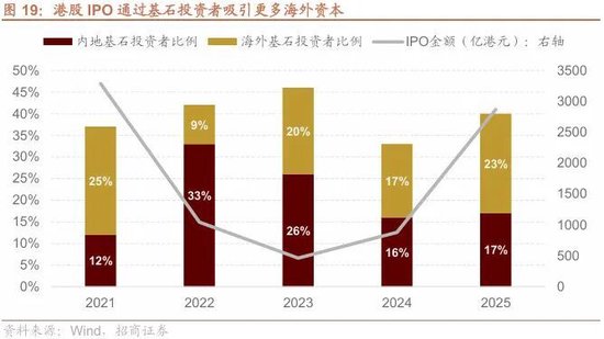 招商策略：冲击高峰已过、恒科触底反弹