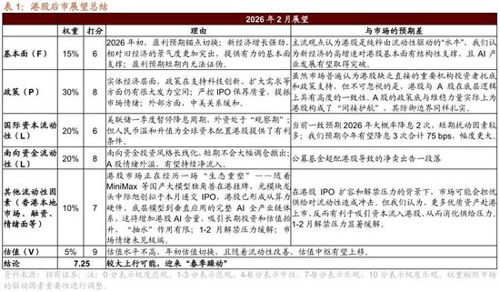 招商策略：冲击高峰已过、恒科触底反弹