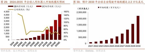 招商策略：冲击高峰已过、恒科触底反弹