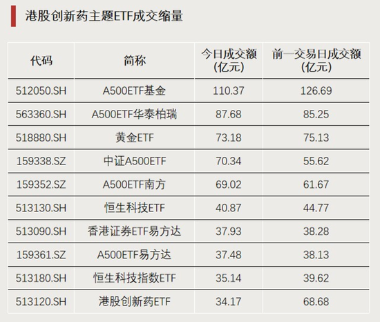加仓！资金“盯上”这些方向