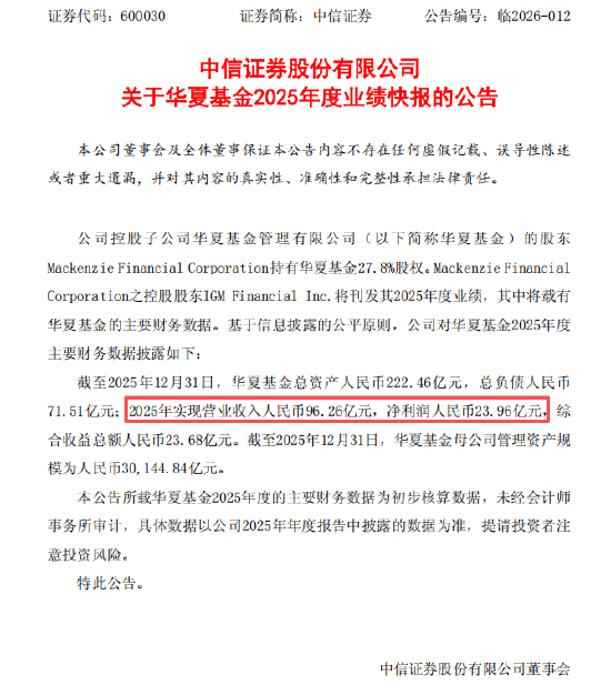 华夏基金业绩出炉，去年狂赚24亿！但规模扩张边际效应递减：ETF规模暴增45%，营收增长20%，净利润增长率11%