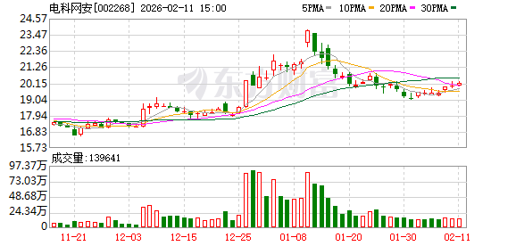电科网安：公司具备AI赋能网络安全技术的核心研发能力并进行了产业化应用