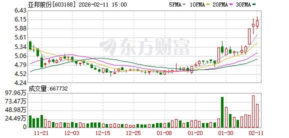 亚邦股份：公司产品有出口欧盟国家