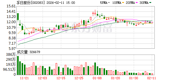 孚日股份：公司目前没有参与光伏业务